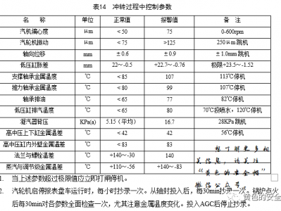 kaiyun官方网站登录入口 汽轮机从0rpm到3000rpm的过程控制