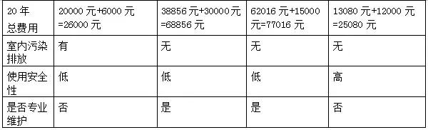 太阳能采暖设备家庭用怎么样_太阳能采暖机_太阳能采暖机价格