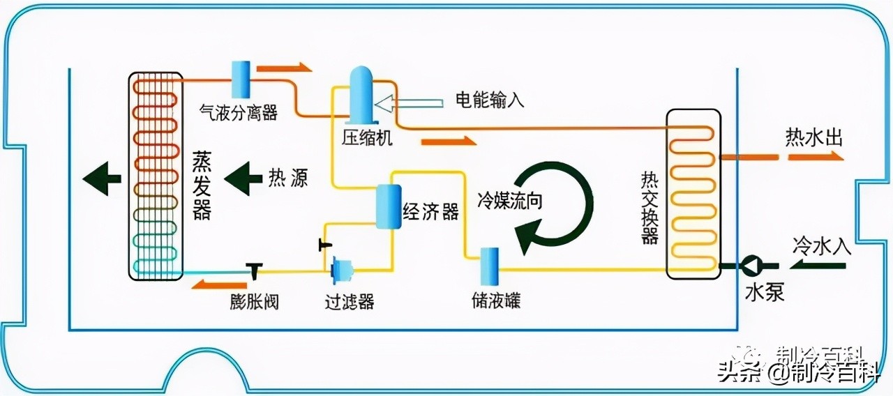 空气源热泵冷暖机组_冷暖空气源热泵哪个牌子好_空气源热泵冷暖机