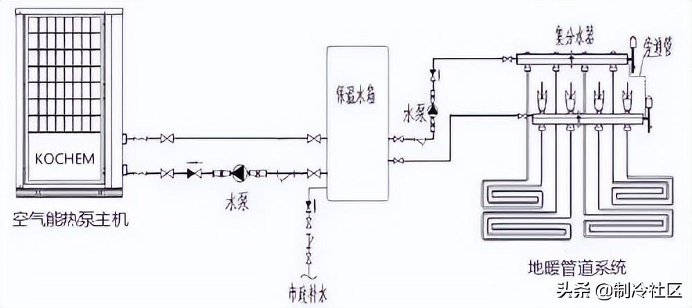 冷暖源空气热泵机组怎么样_空气源热泵冷暖机组_空气源热泵冷暖机