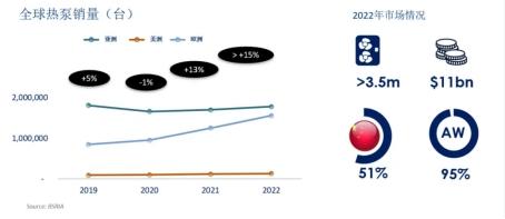 热立方空气能地暖机_地暖可以用空气能供暖吗_地暖空气能安装示意图