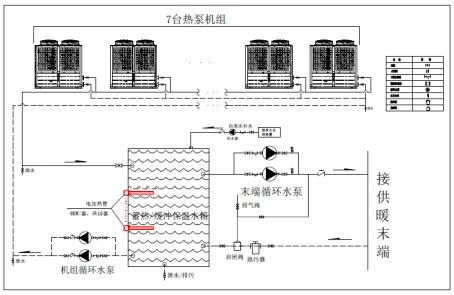 地暖用空气能还是燃气好_地暖可以用空气能供暖吗_热立方空气能地暖机