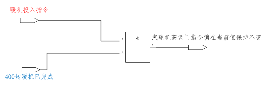 汽轮机暖机_汽轮机暖机_汽轮机暖机