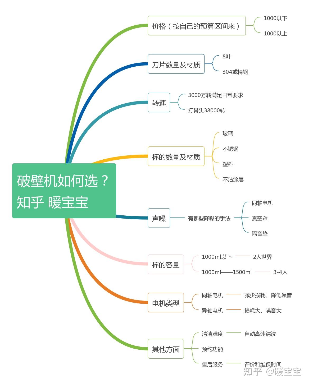 暖机是什么意思_暖机状态是什么意思啊_暖机