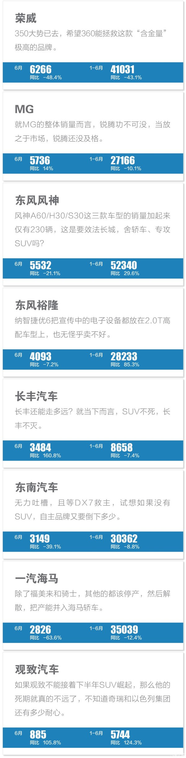 月销量和评价数_一句话点评6月份销量_销量评价