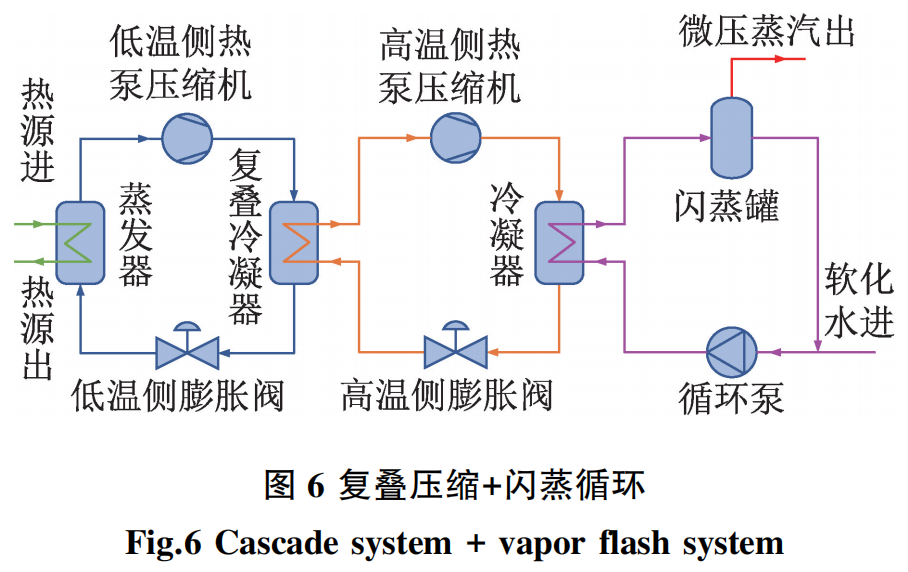 供暖热水机组安装示意图_热水供暖机_热水供暖设备