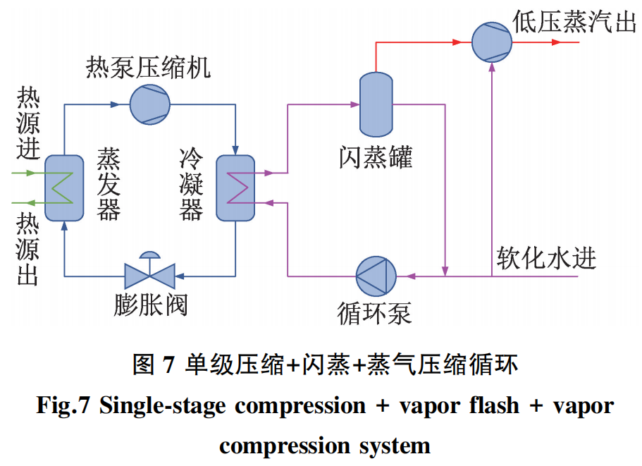 热水供暖设备_供暖热水机组安装示意图_热水供暖机