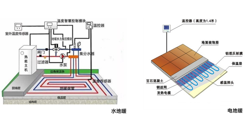 电阀地暖智能机价格表_智能电地暖机价格向阀_电阀地暖智能机价格多少