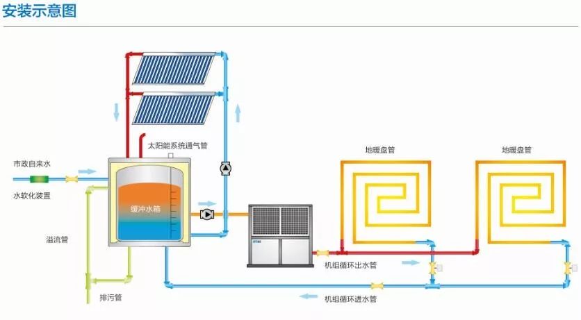 太阳能带动暖气片供暖设备_太阳能采暖机_太阳能暖风机取暖