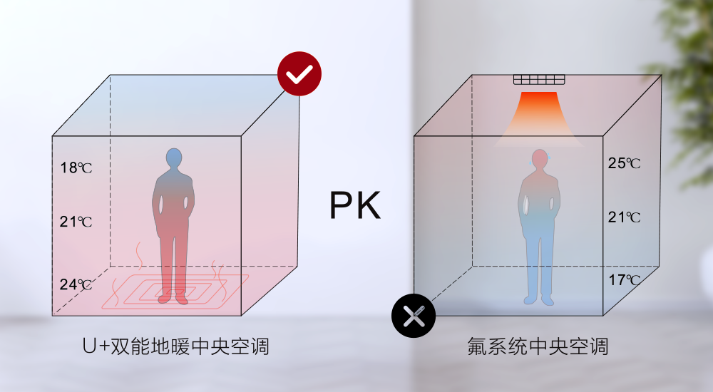 地暖机纽恩泰跟热立方哪个好_纽恩泰地暖机_纽恩泰空调地暖一体机