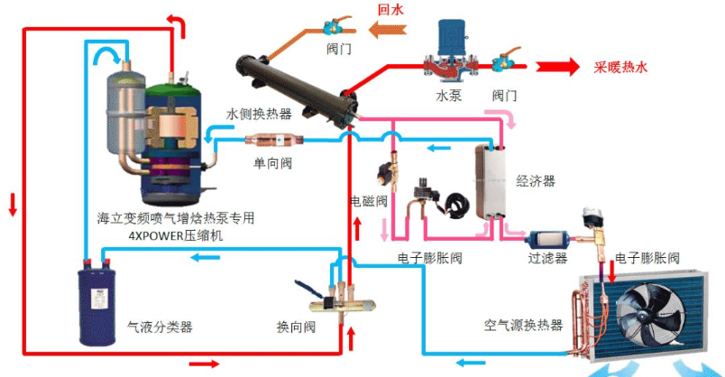 空气能地暖机_地暖用空气能还是燃气好_空气地热能