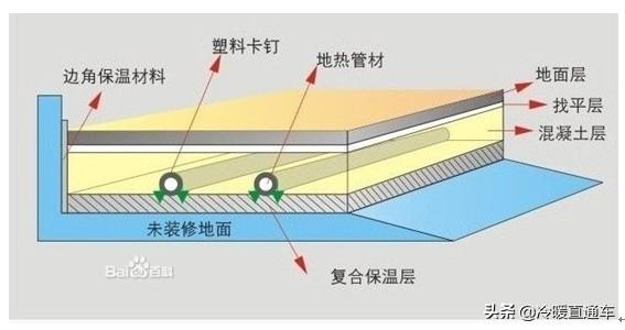 地暖专用空气能采暖_地暖空气能安装示意图_空气能地暖机价格