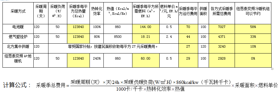 空气能地暖机价格_地暖空气能安装示意图_地暖用空气能热泵价格