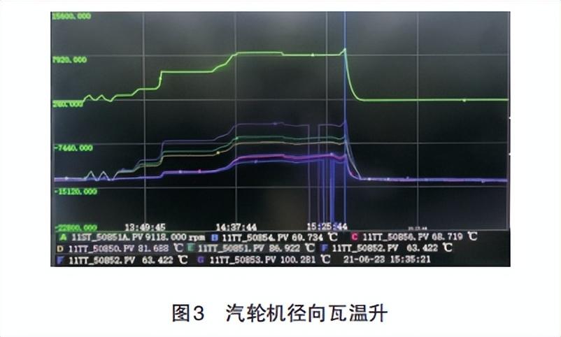 汽轮机暖机_汽轮机暖机_汽轮机暖机