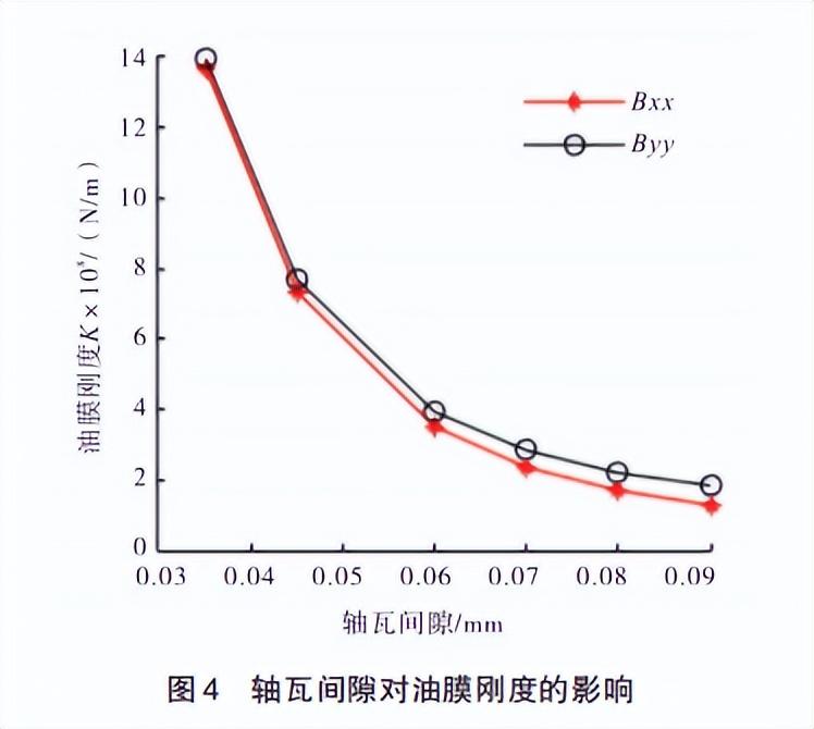 汽轮机暖机_汽轮机暖机_汽轮机暖机