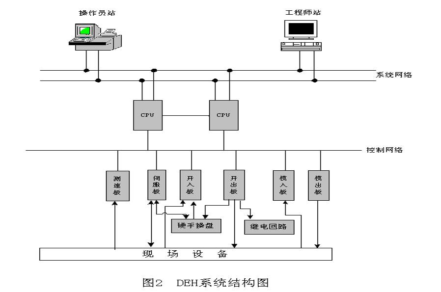 汽轮机暖机_汽轮机暖机_汽轮机暖机