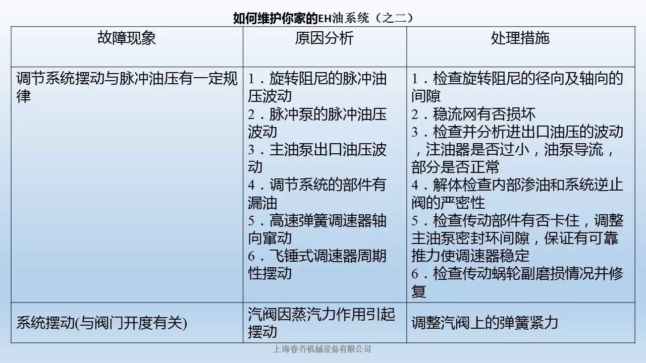 汽轮机暖机_汽轮机暖机_汽轮机暖机