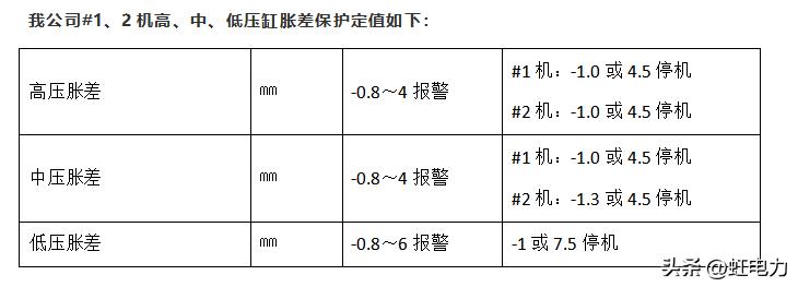 汽轮机暖机_汽轮机暖机_汽轮机暖机