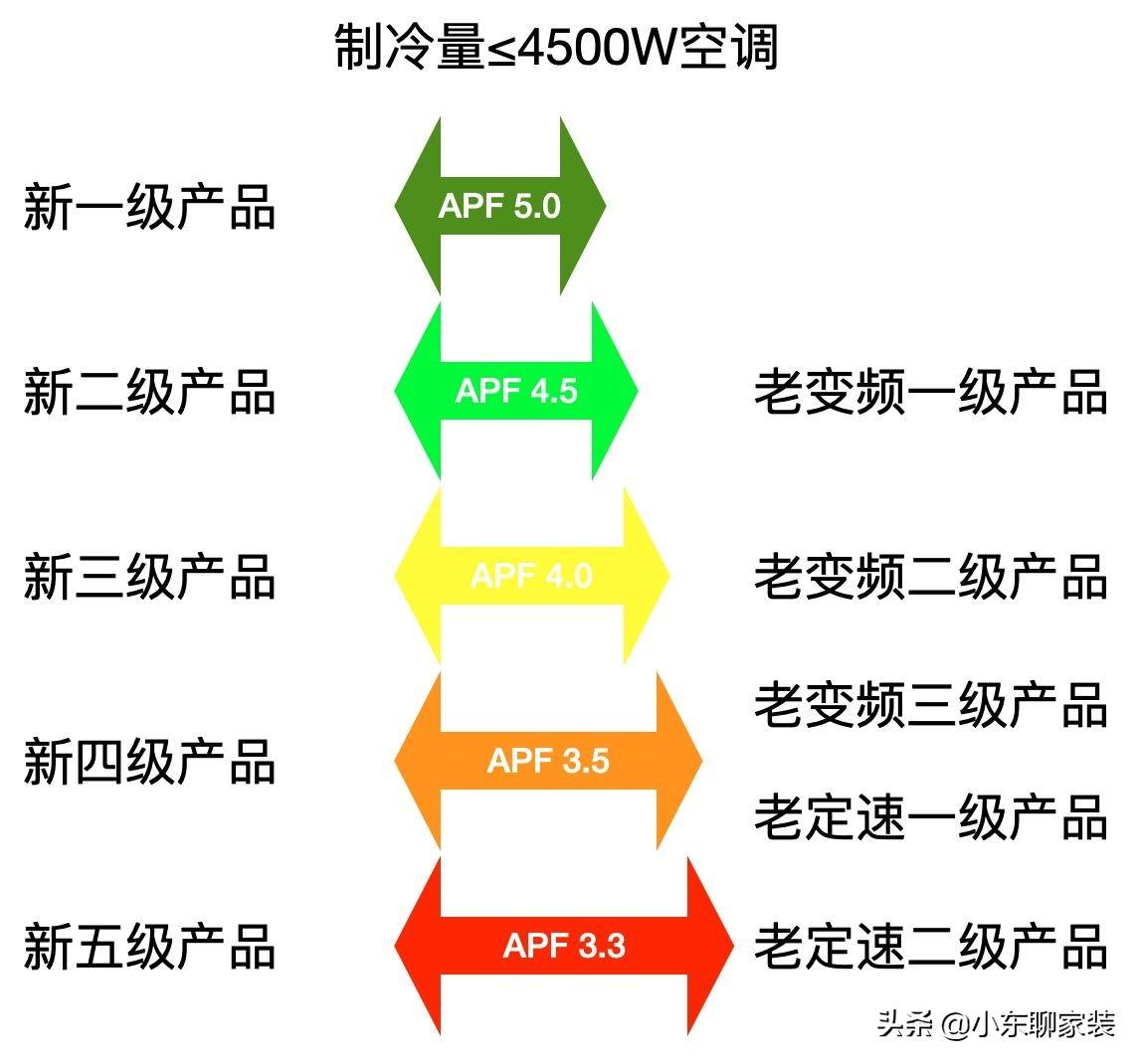 冷暖空调机哪个牌子好_冷暖空调机工作原理_空调冷暖机