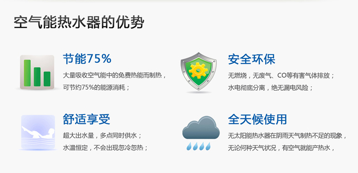 地暖能用空气能吗_空气能地暖机_家用地暖用空气能热泵好吗